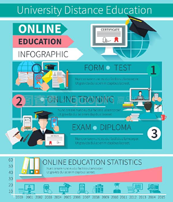 在線教育信息圖表與培訓考試證書符號和統計圖表矢量插圖