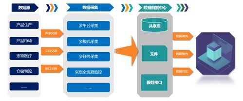 爪印科技完成天使輪融資，以區(qū)塊鏈技術(shù)重構(gòu)寵物服務(wù)新零售
